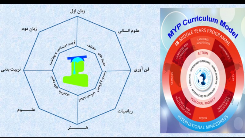 برنامه سالهای میانه مدرسه Fairview