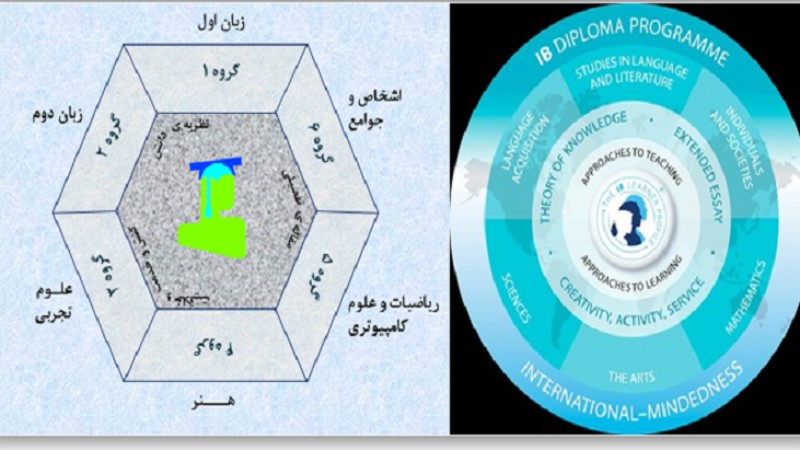 برنامه دیپلم IB مدرسه Fairview