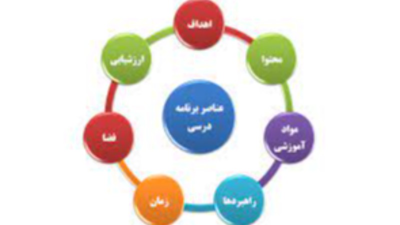 انواع برنامه درسی