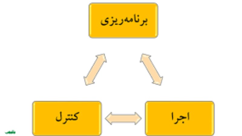 ۵گام عملی برای اجرای برنامه درسی به صورت پایدار و تضمینی