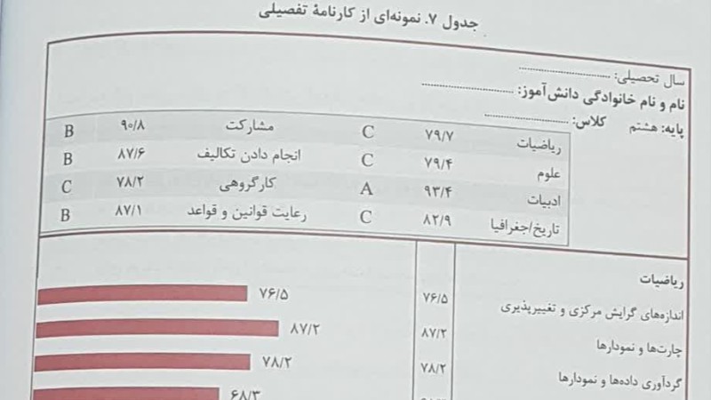 بازخورد اثربخش