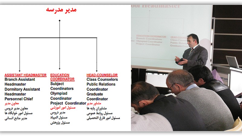 چارت سازمانی مدرسه اولوسوی ترکیه