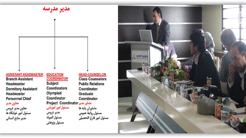 شرح وظایف چارت سازمانی مدرسه اولوسوی ترکیه