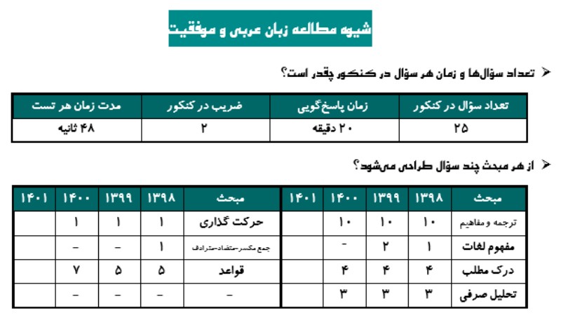 شیوه مطالعه زبان عربی