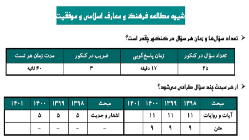 شیوه مطالعه معارف اسلامی