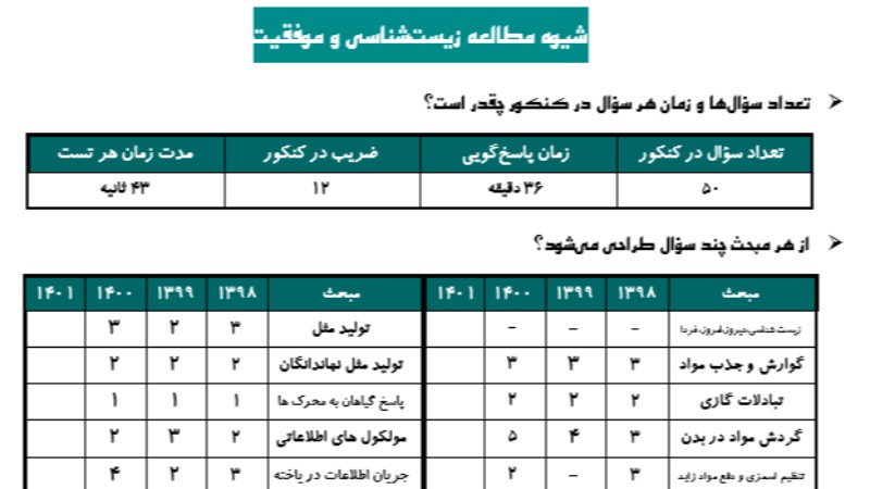 شیوه مطالعه زیست شناسی