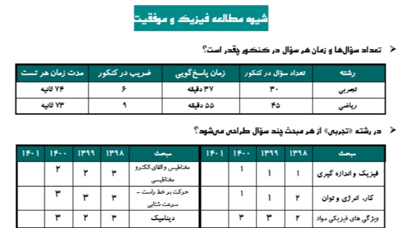 شیوه مطالعه فیزیک