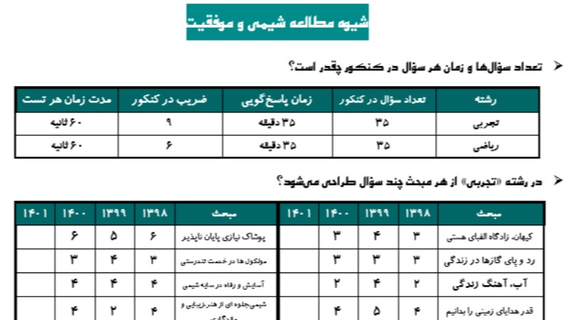 شیوه مطالعه شیمی