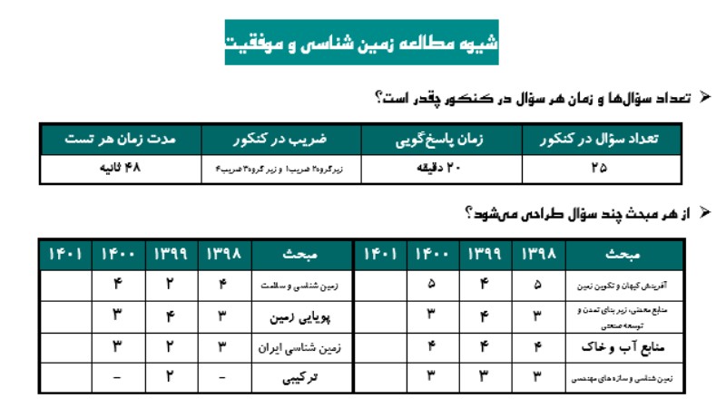 شیوه مطالعه زمین شناسی