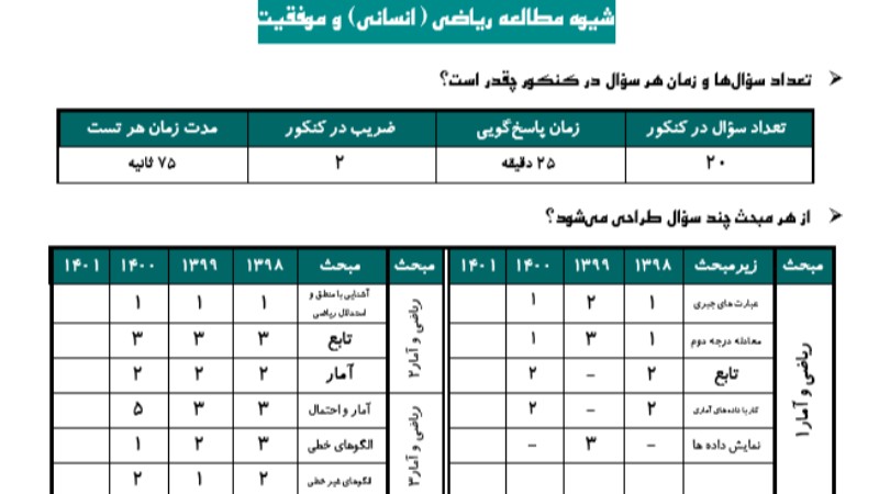 شیوه مطالعه ریاضی انسانی