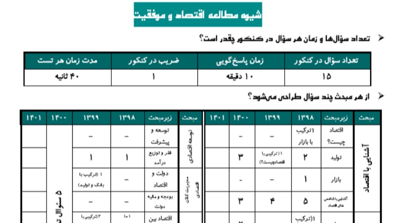 شیوه مطالعه اقتصاد