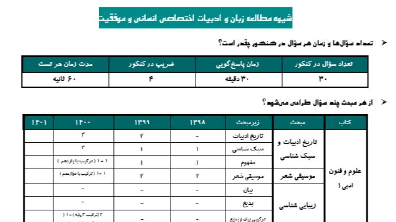 شیوه مطالعه زبان و ادبیات اختصاصی