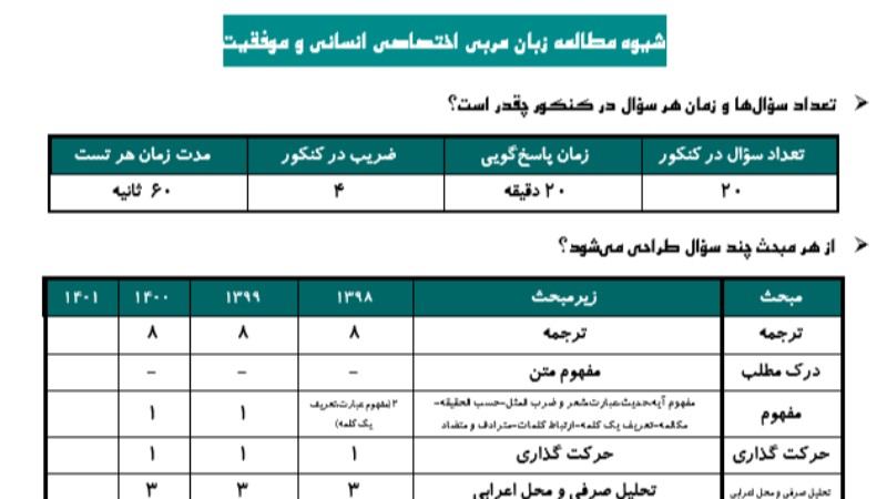 شیوه مطالعه عربی اختصاصی انسانی