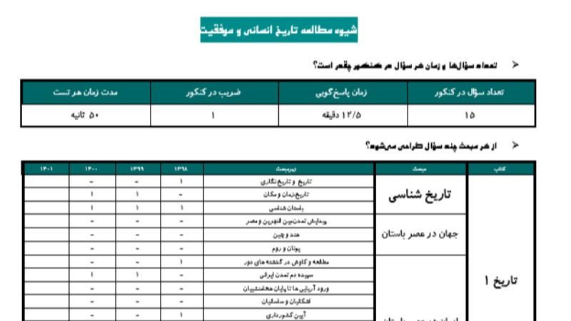 شیوه مطالعه تاریخ انسانی