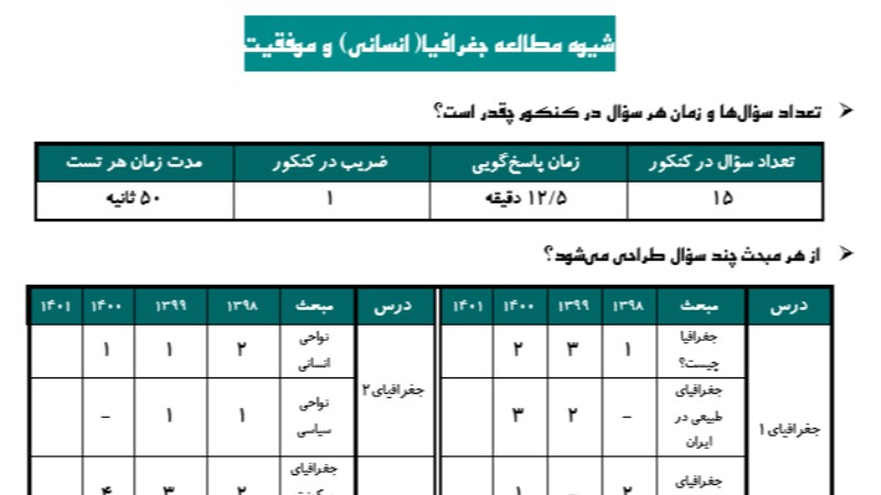 شیوه مطالعه جغرافیا انسانی