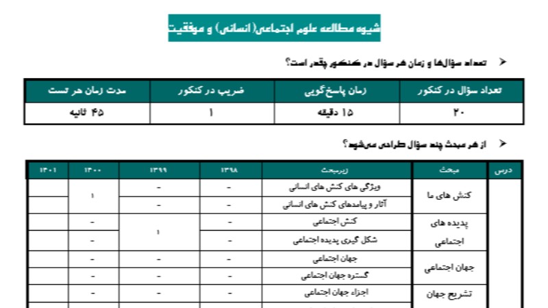 شیوه مطالعه علوم اجتماعی انسانی