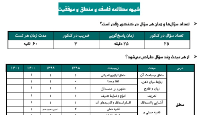 شیوه مطالعه فلسفه و منطق