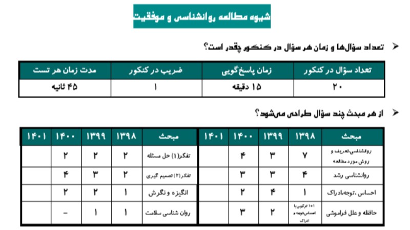 شیوه مطالعه روانشناسی