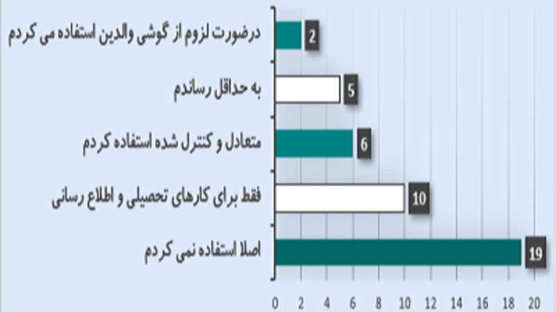 فضای مجازی و موفقیت