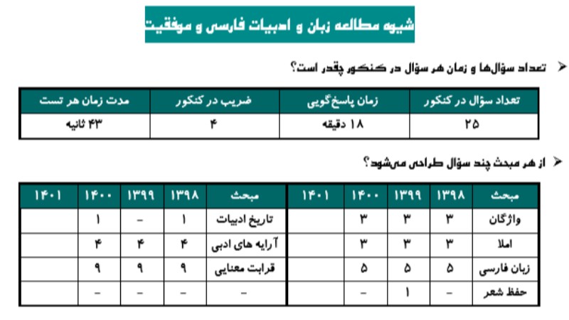 شیوه مطالعه زبان و ادبیات فارسی