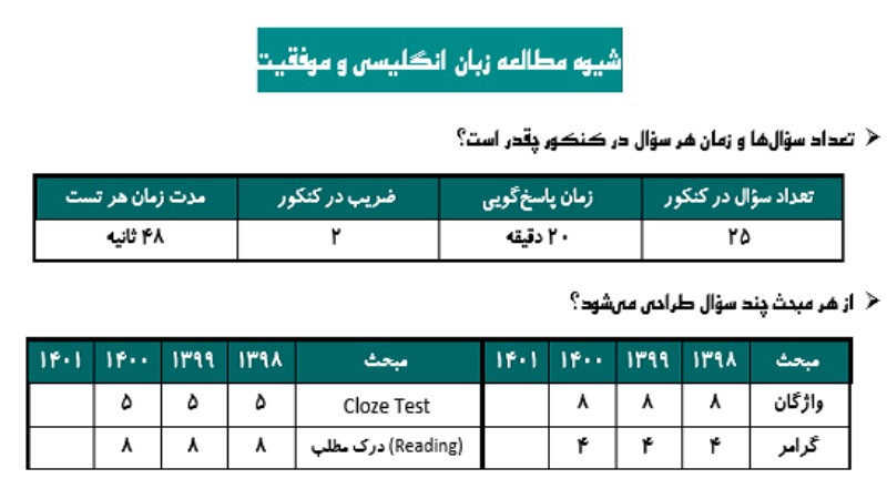 شیوه مطالعه زبان انگلیسی