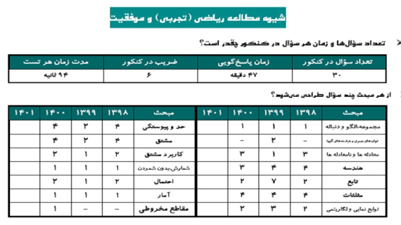 شیوه مطالعه ریاضی تجربی