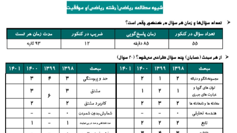 شیوه مطالعه ریاضی رشته ریاضی