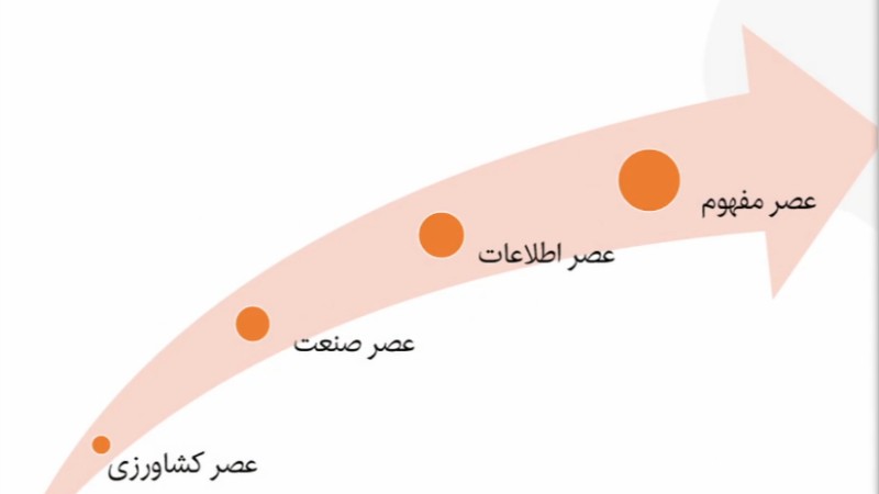 عصر مفهوم و مدرسه ما