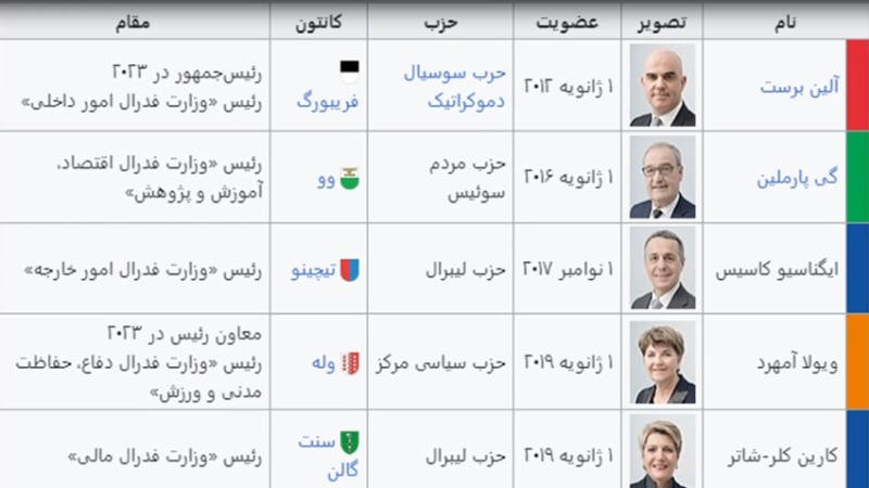 کشور بدون وزارت آموزش و پرورش سوئیس