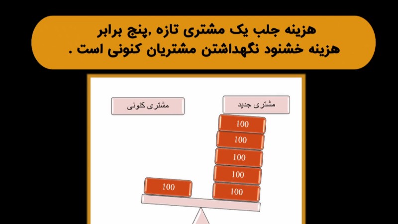 این ها را دریابید