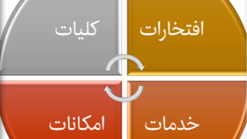 طرح درس معرفی مدرسه